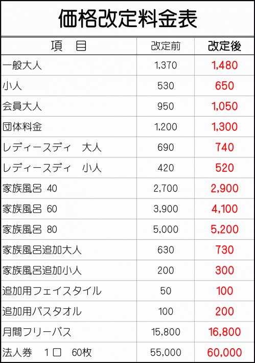 鳥取県の日帰り温泉 オーシャンブログ